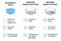Premium FFP2 Masken - Nur 1 € pro Maske